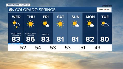 10 day weather forecast in colorado springs